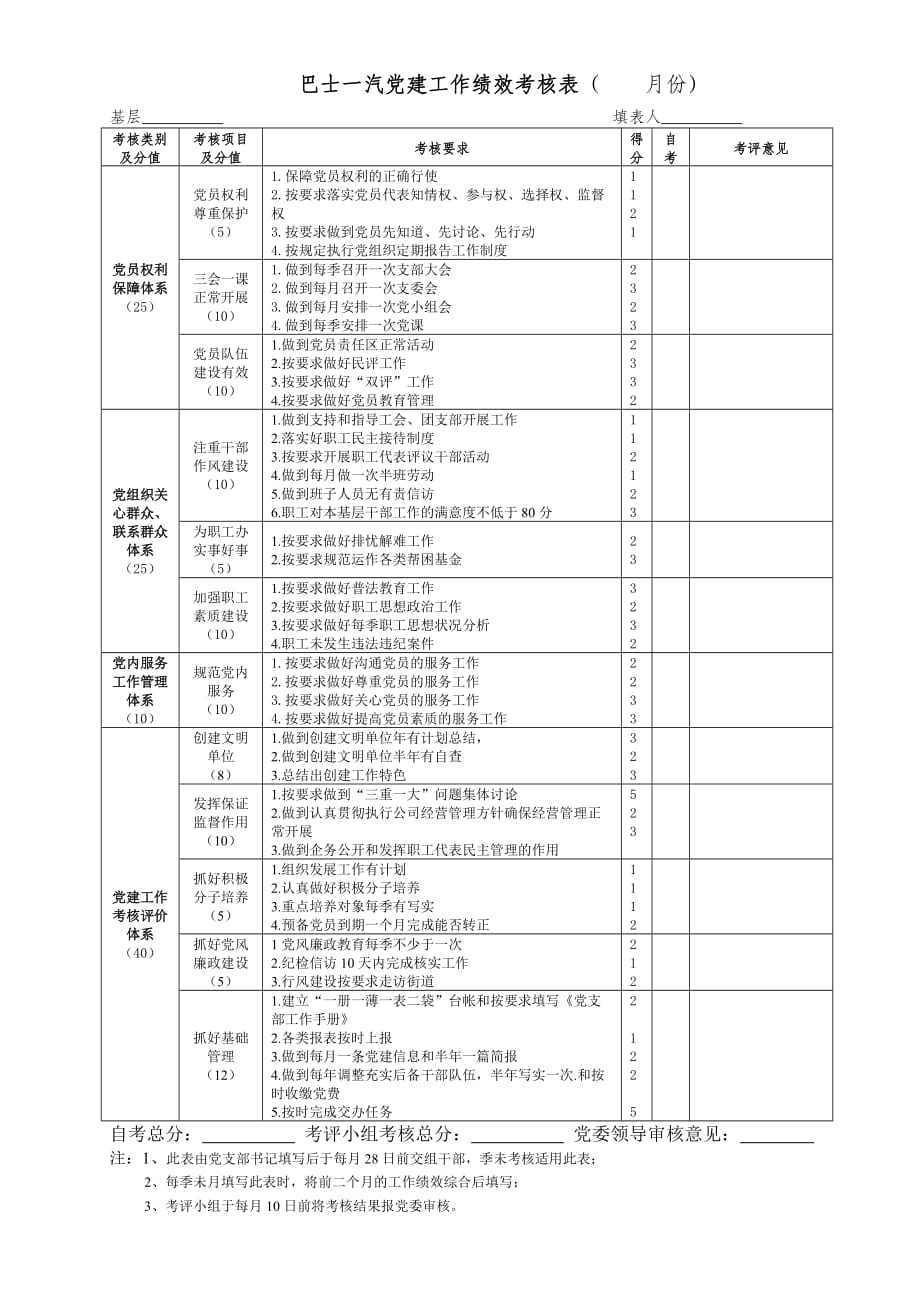 202X年绩效考核表格大全51_第1页