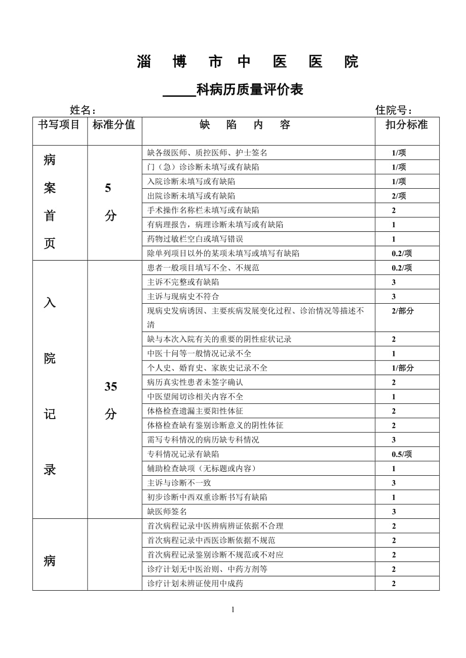 淄博市中医院住院病历评价表.doc_第1页