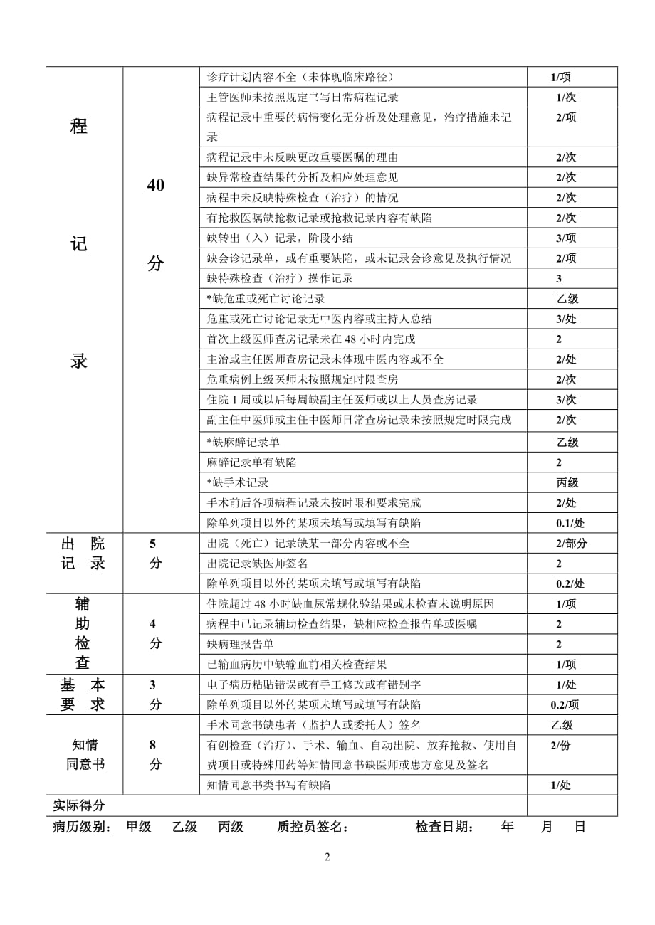 淄博市中医院住院病历评价表.doc_第2页