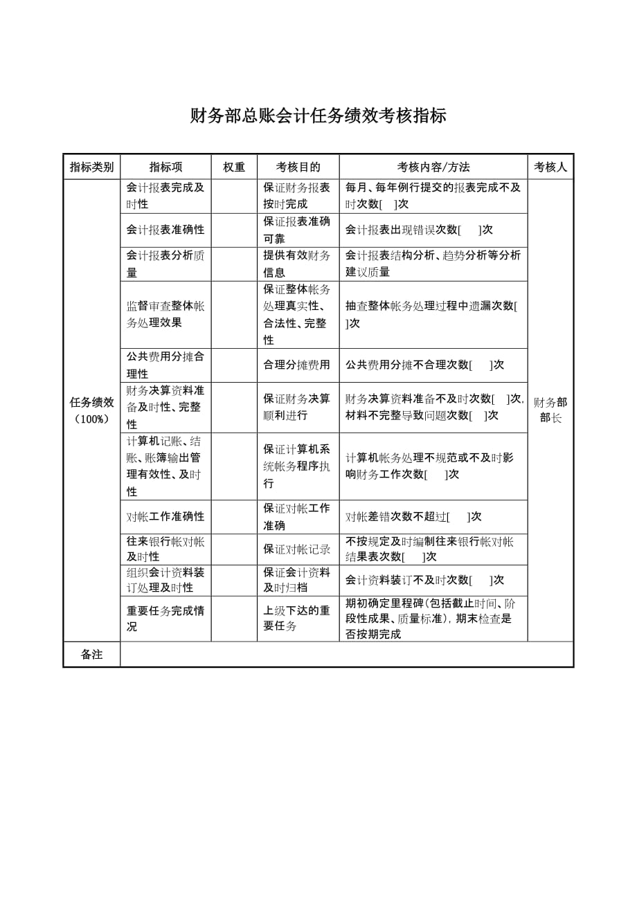 202X年航空材料研究行业KPI绩效考核指标96_第1页