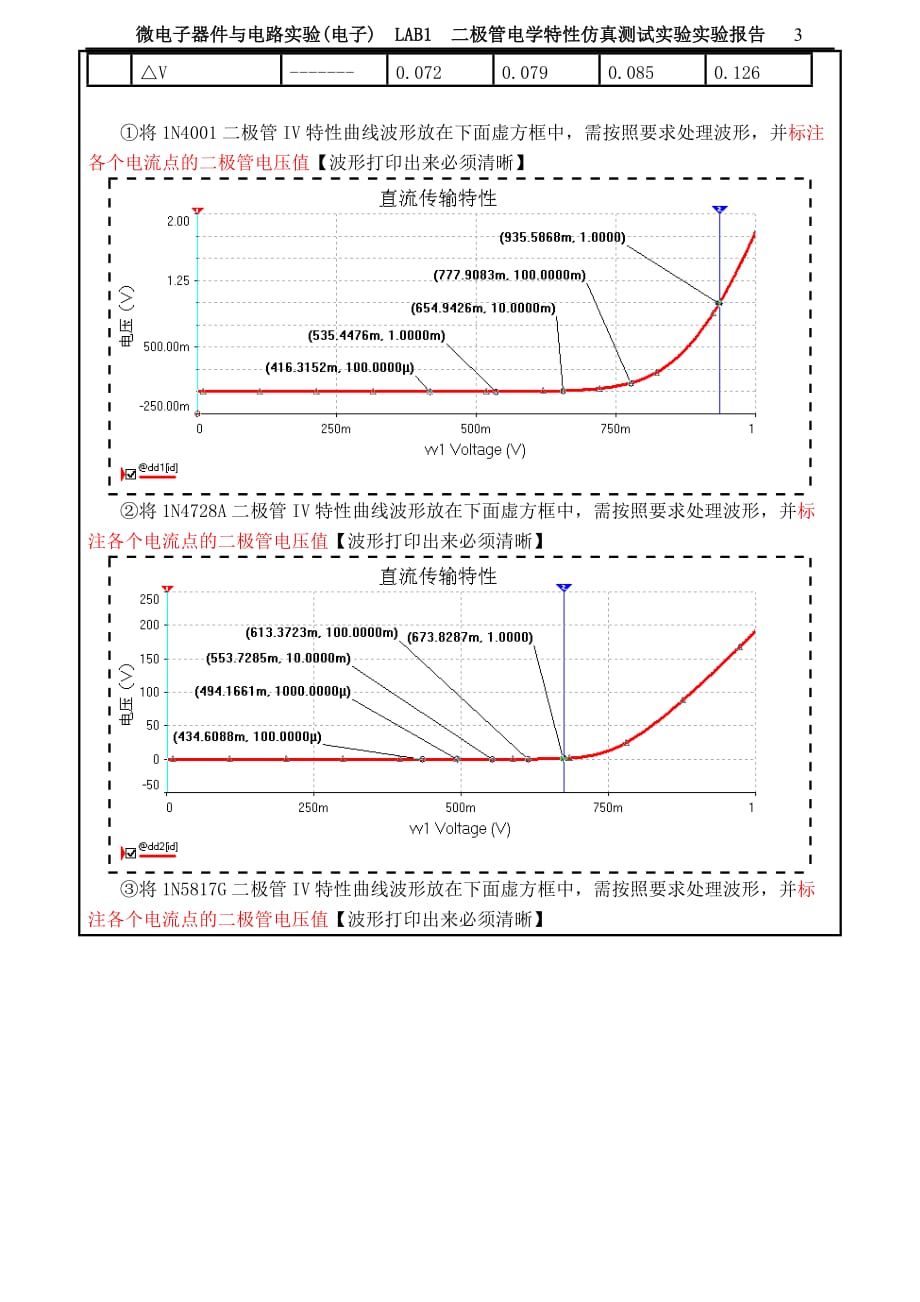 微电子器件与电路实验实验一实验报告.doc_第4页