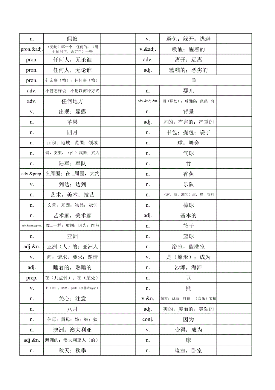 2019年中考英语考纲词汇默写纸.pdf_第2页