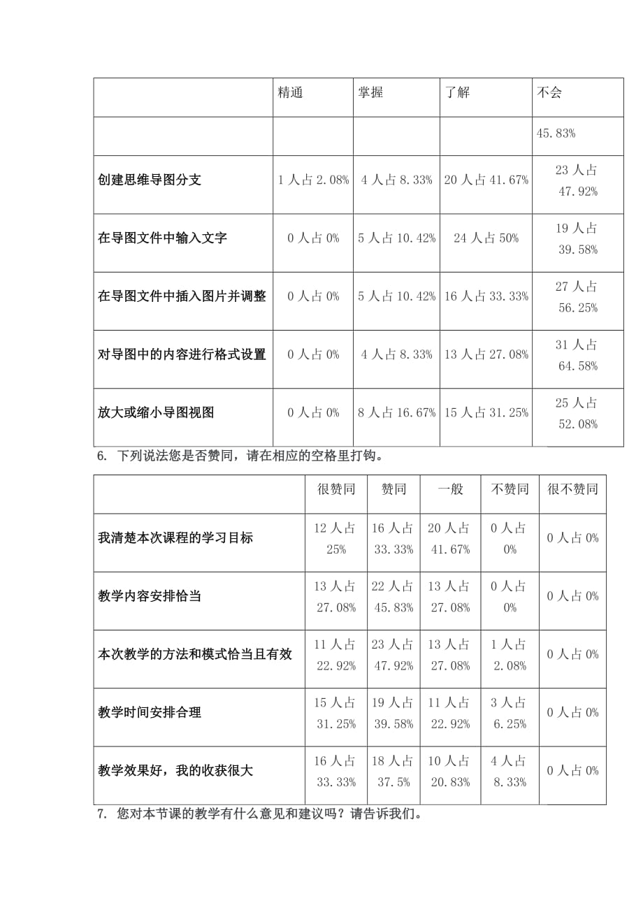 翻转课堂 课堂学习情况调查问卷报告.doc_第2页