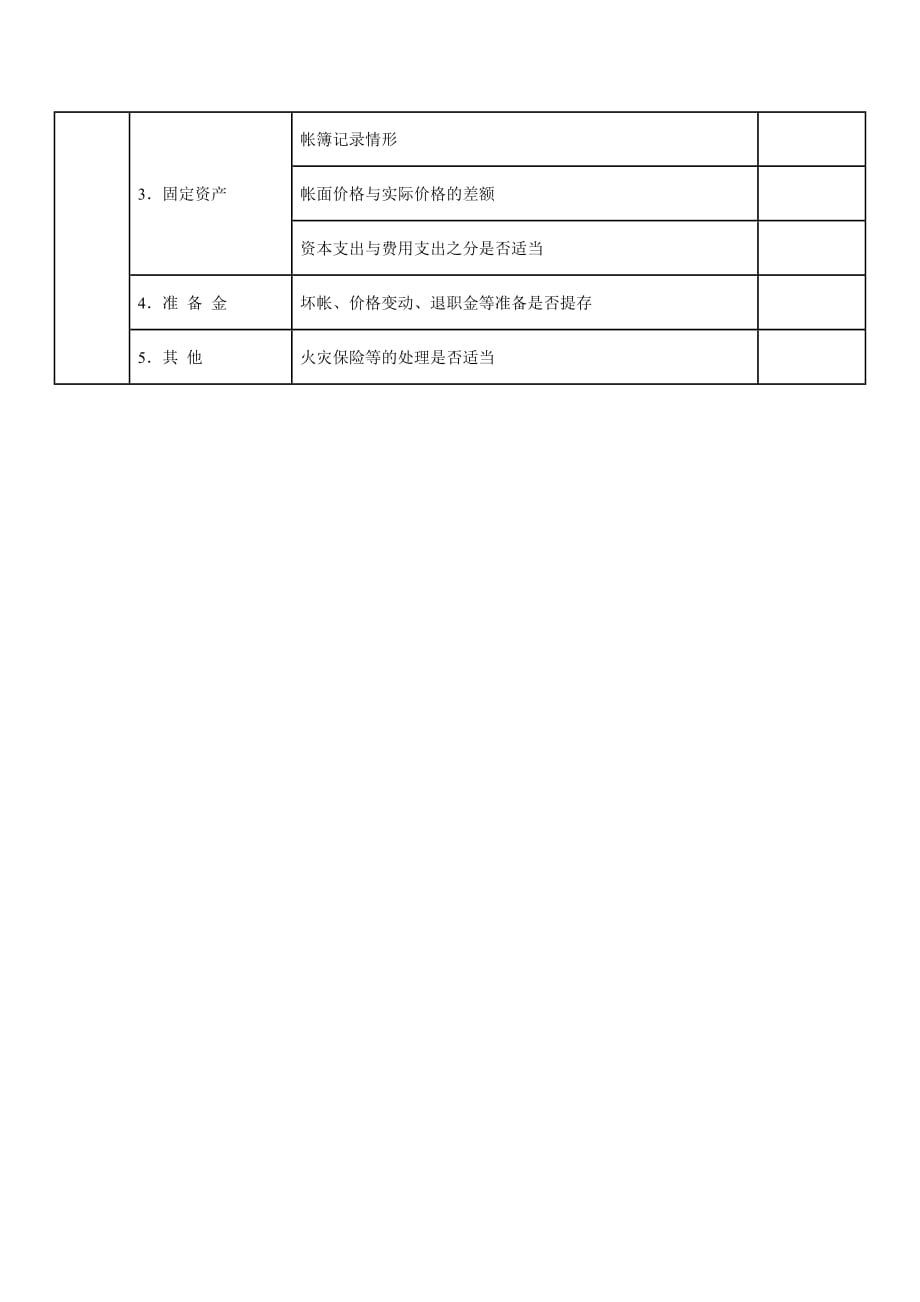 202X年财务咨询调查问卷及表格汇编10_第2页