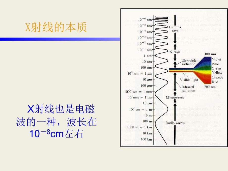 x_ray原理及与物质作用.ppt_第5页