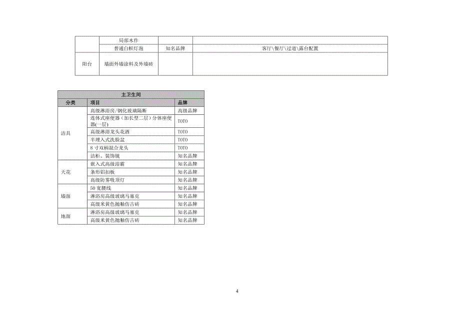 精装修工作总结1652232809.doc_第4页