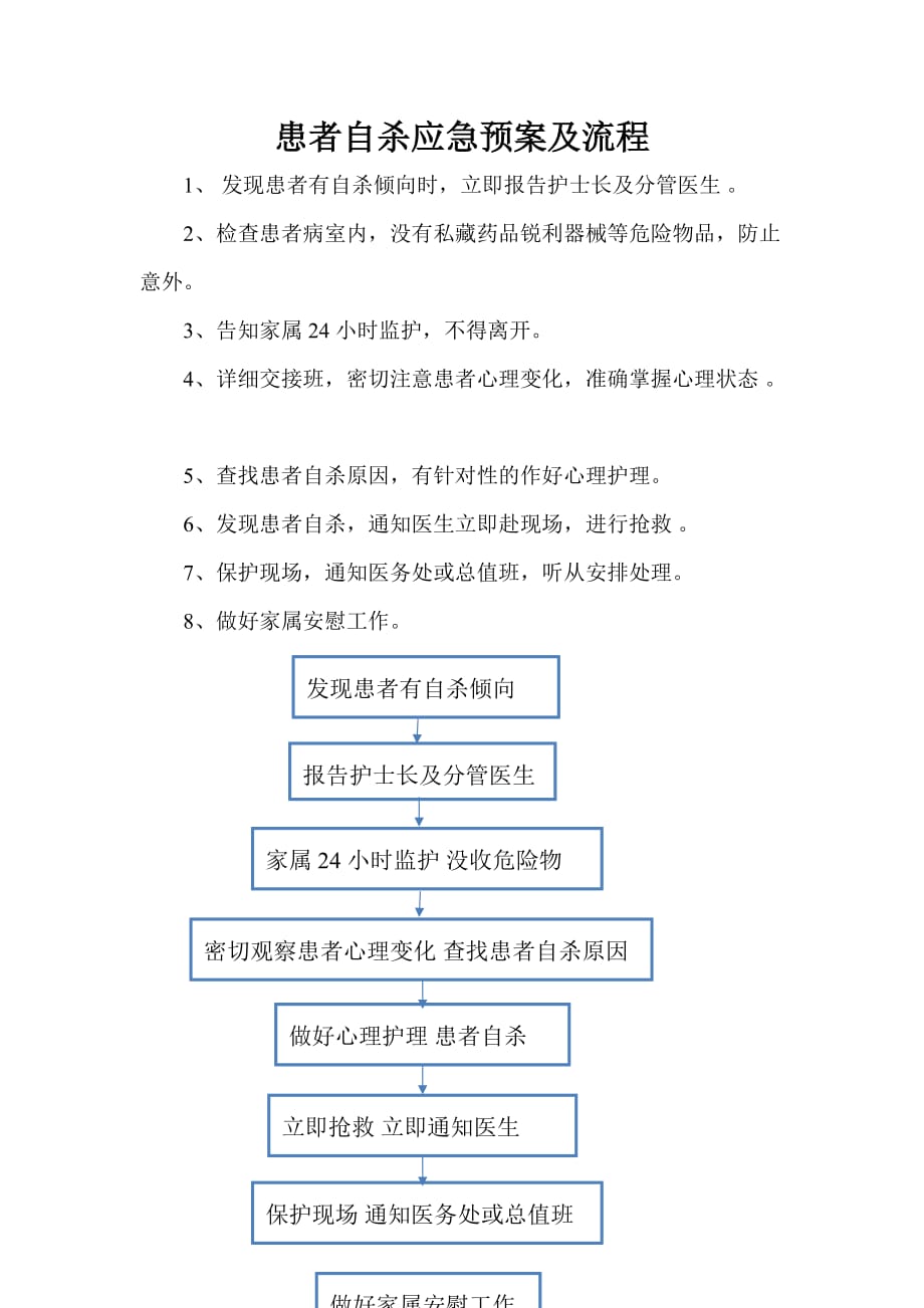 患者有自杀倾向的应急程序演练记录.doc_第2页