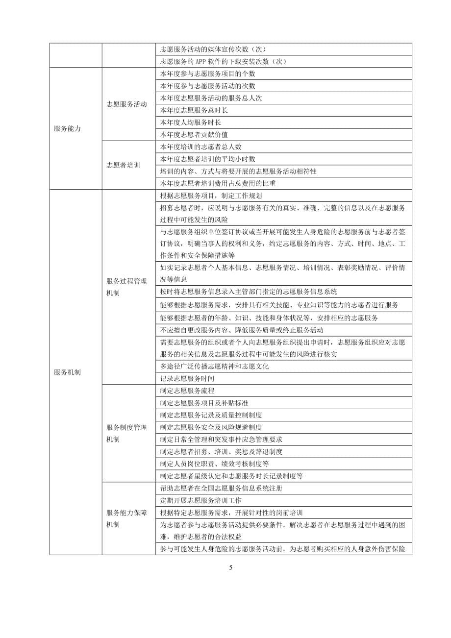 志愿服务组织评价规范.doc_第5页