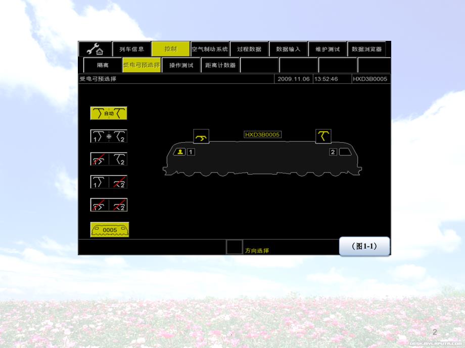 HXD3B型机车故障处理ppt课件_第2页