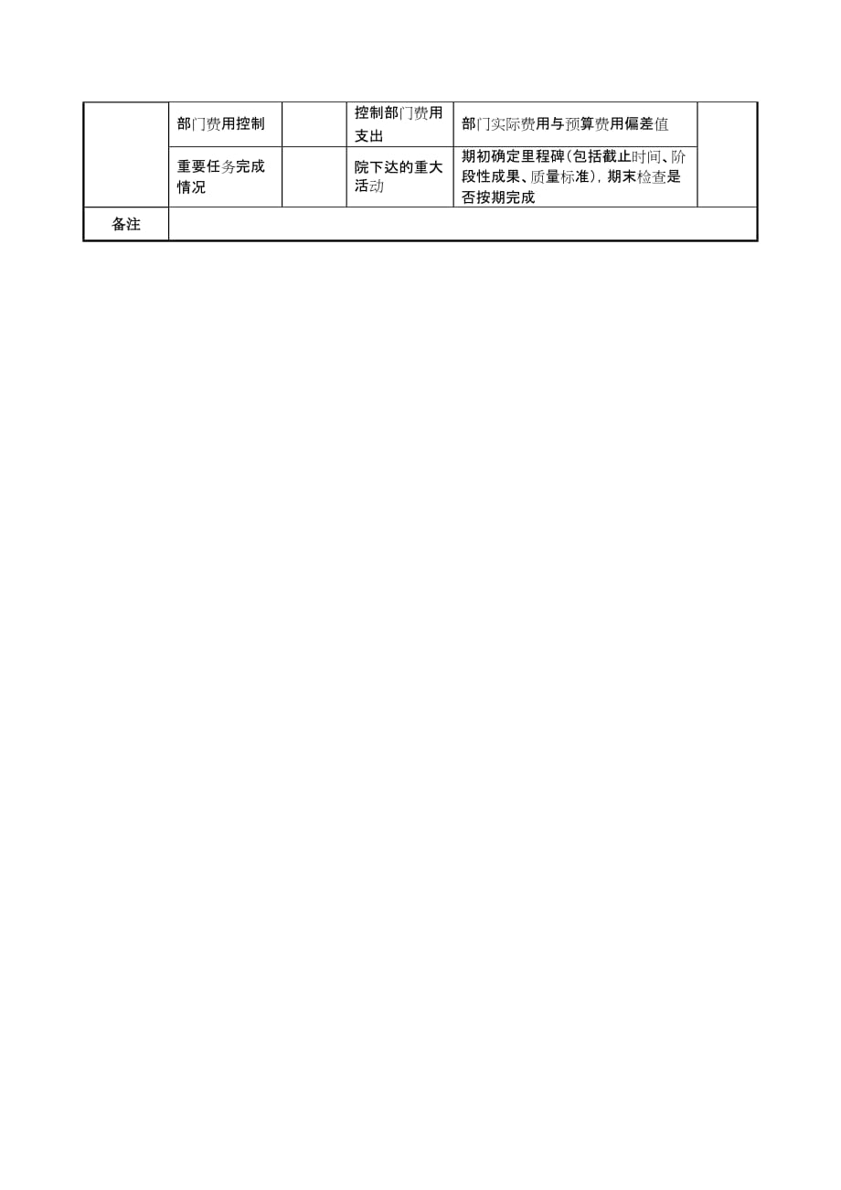 202X年航空材料研究行业KPI绩效考核指标87_第2页