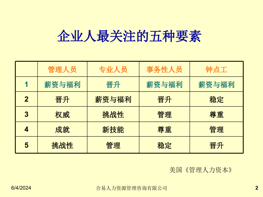 202X年薪酬福利管理与薪酬福利制度_第2页