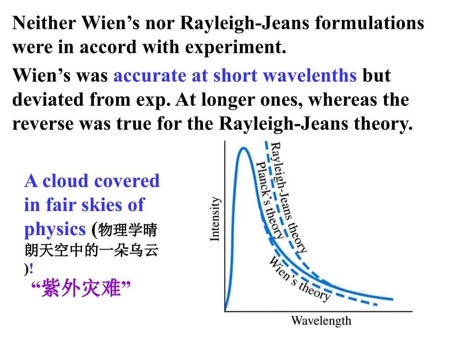 大学物理双语版奥本汉姆课件Chap33&amp34-Quantum.ppt_第5页