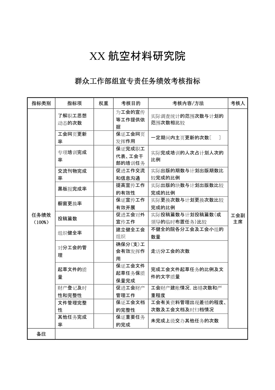 202X年航空材料研究行业KPI绩效考核指标91_第1页