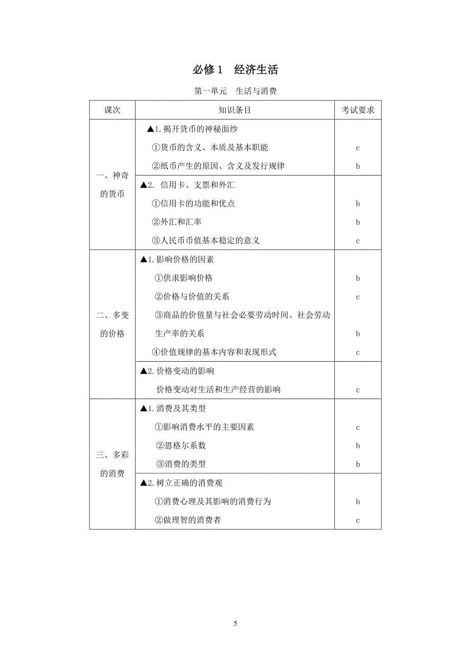 2015年(1月、6月)浙江省普通高中学业水平考试标准-思想政治.doc_第5页