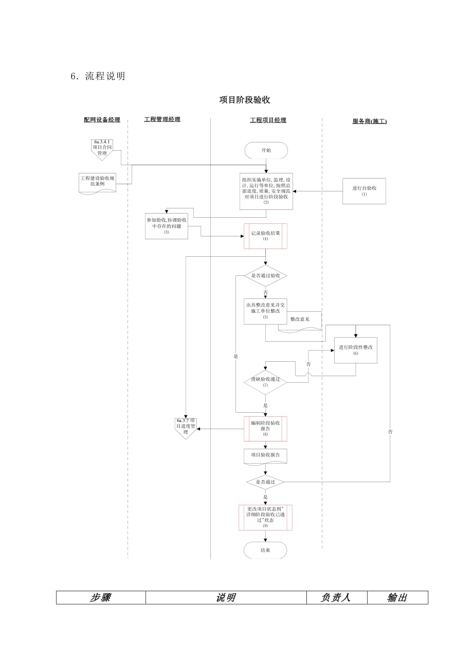 202X年苏州供电公司能力素质各种模型及说明8_第2页