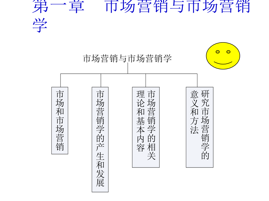 202X年营销管理金牌教程集锦25_第4页