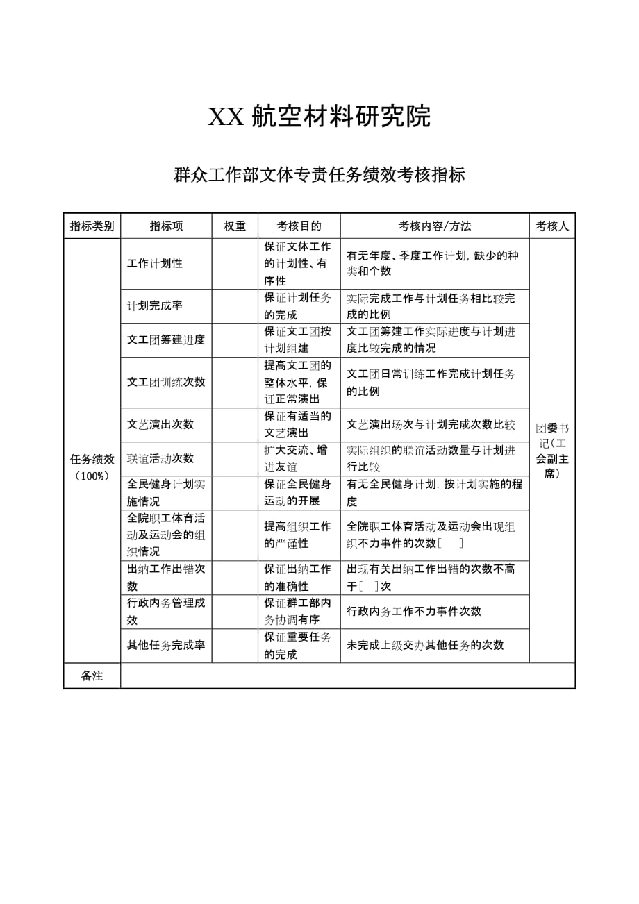 202X年航空材料研究行业KPI绩效考核指标90_第1页