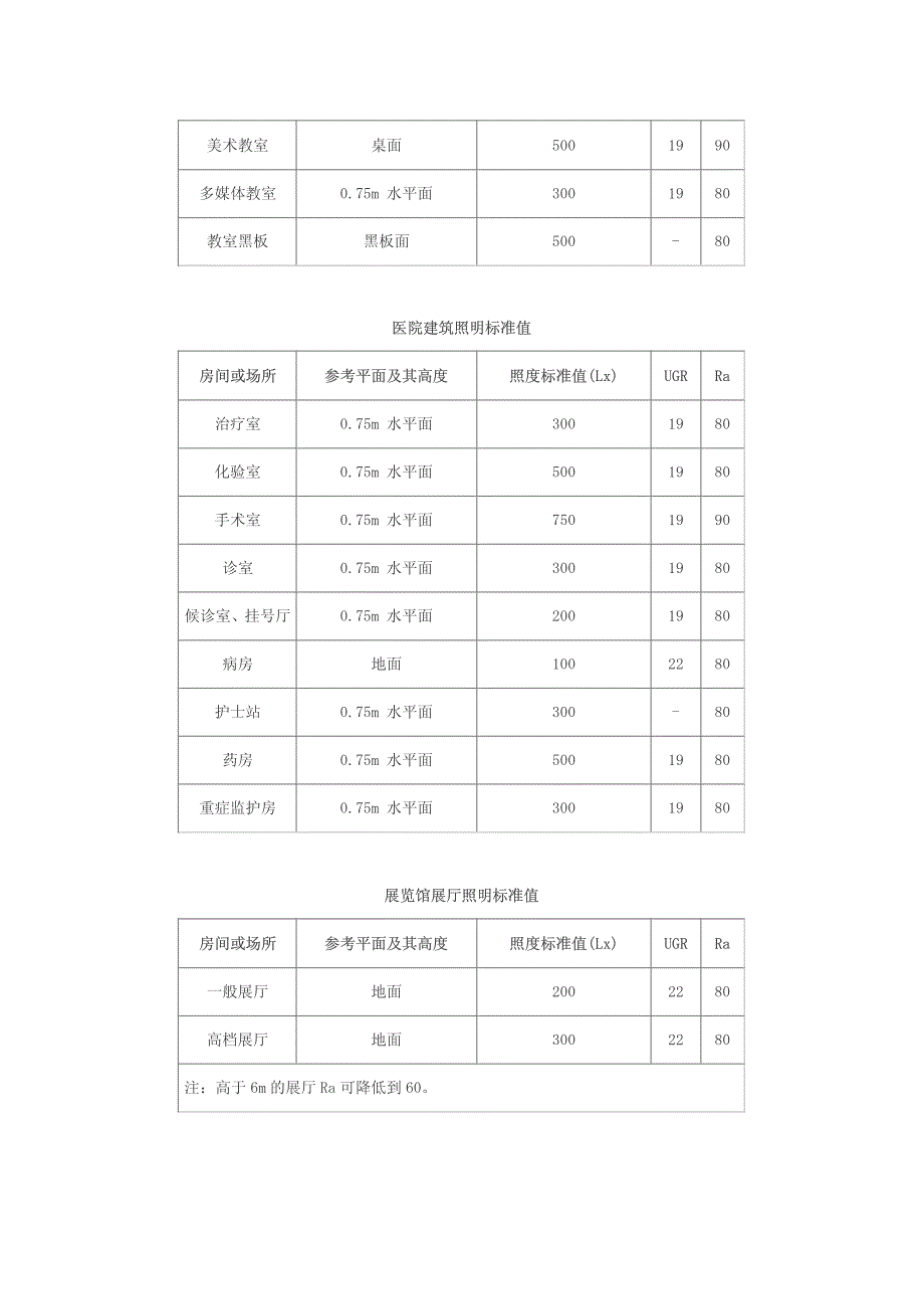 各种场所照度标准参考值.pdf_第4页