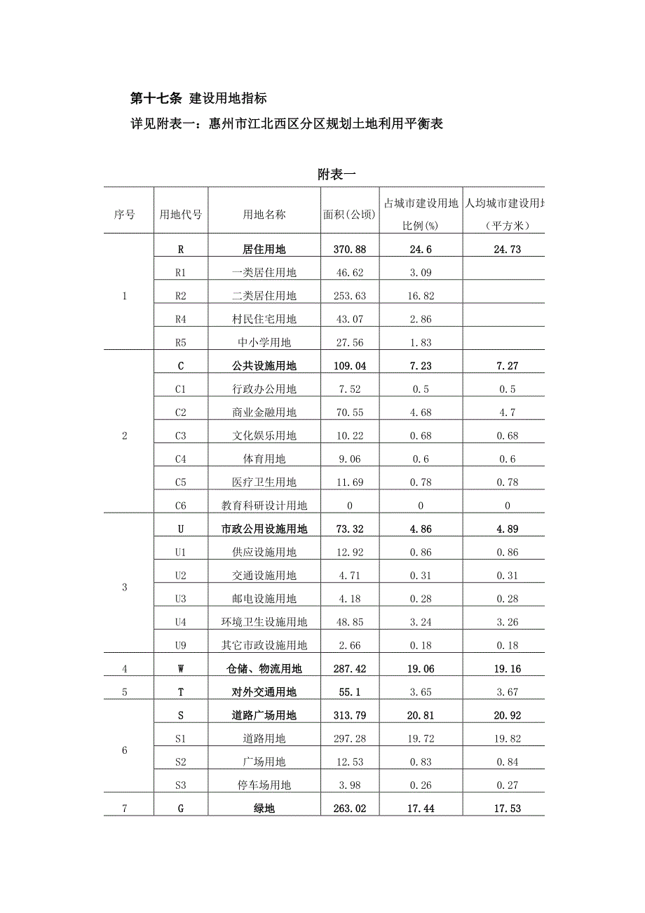 惠州规划局-江北西区分区规划.doc_第4页