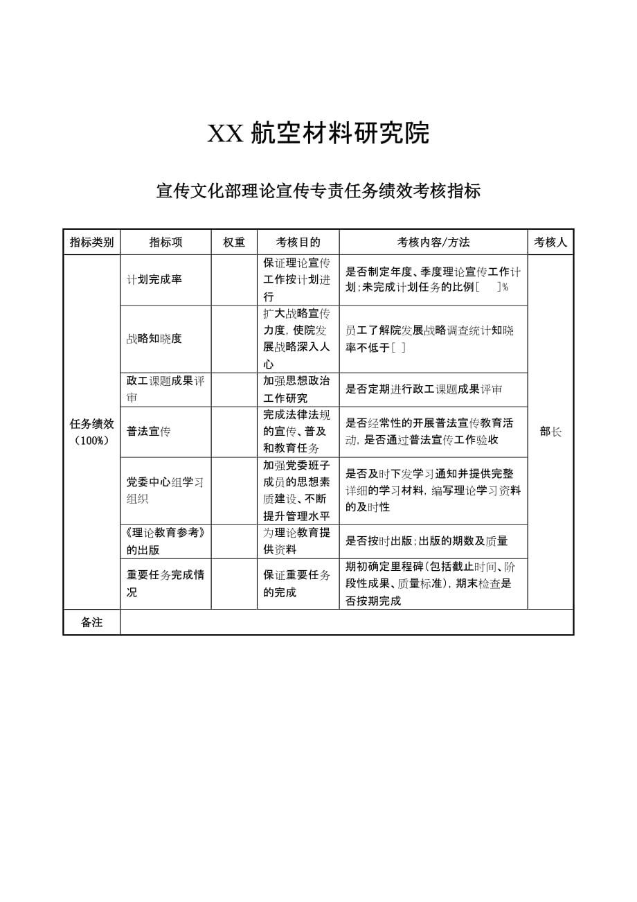 202X年航空材料研究行业KPI绩效考核指标25_第1页