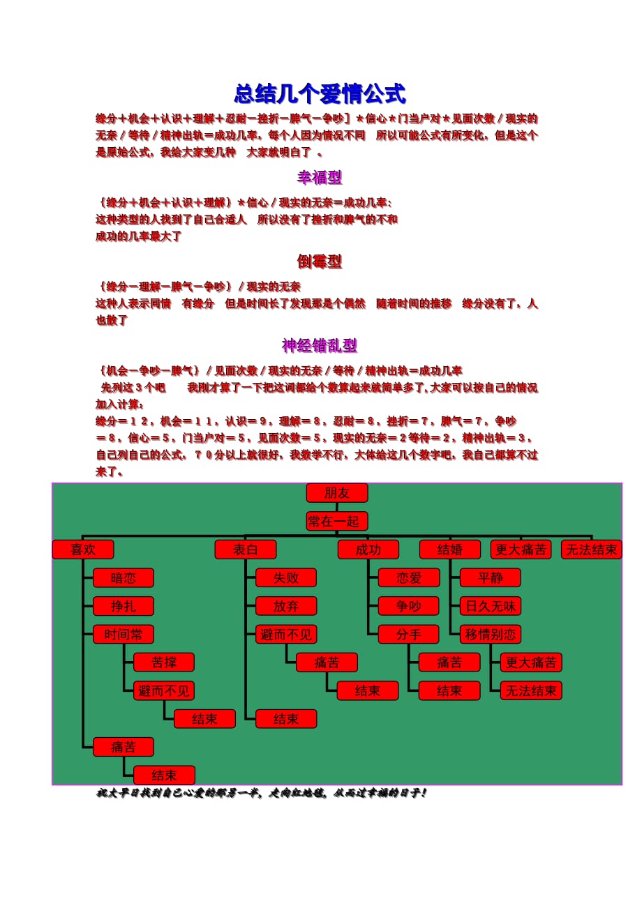 总结几个爱情公式.doc_第1页