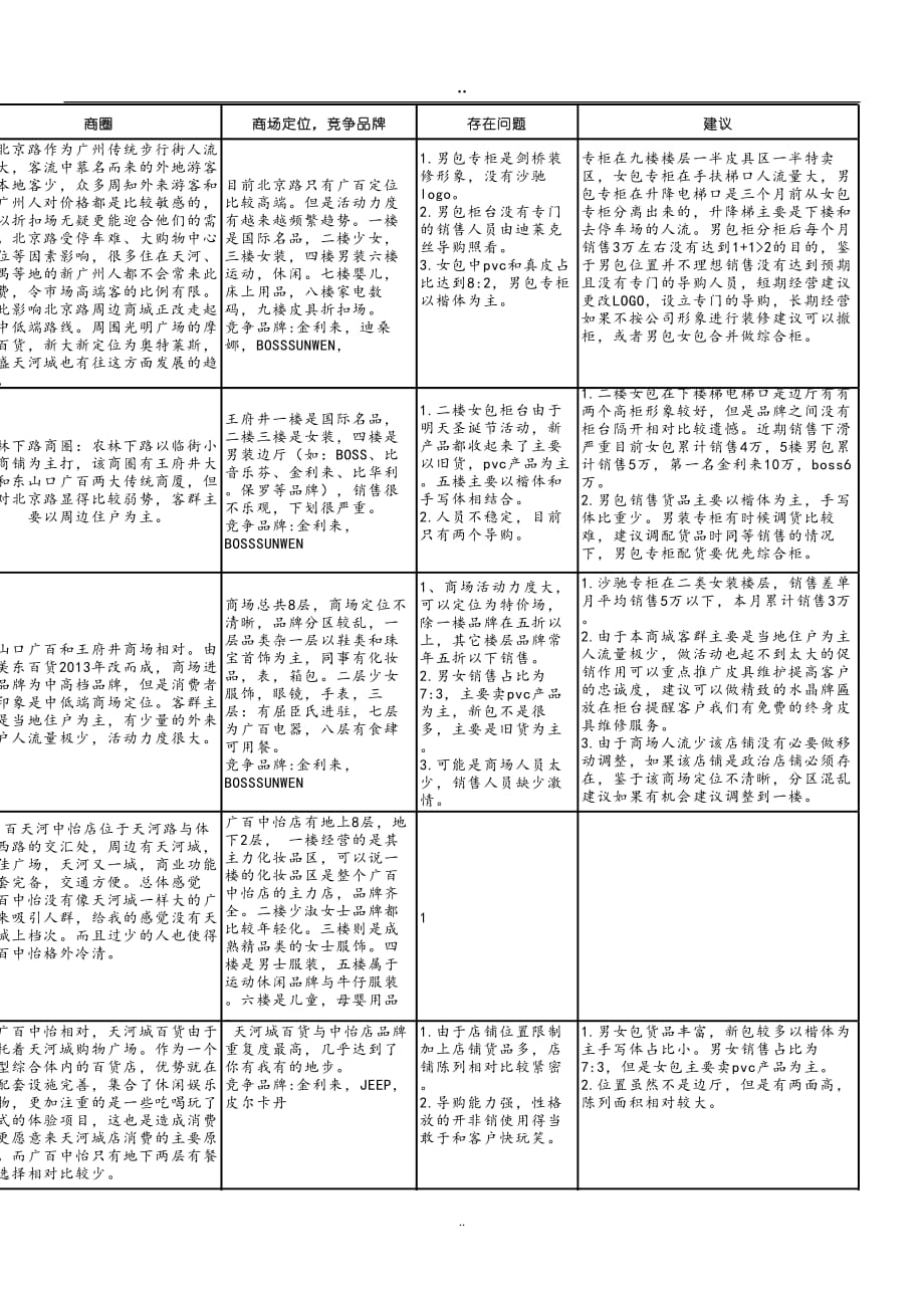 服装市场拓展计划书().doc_第2页