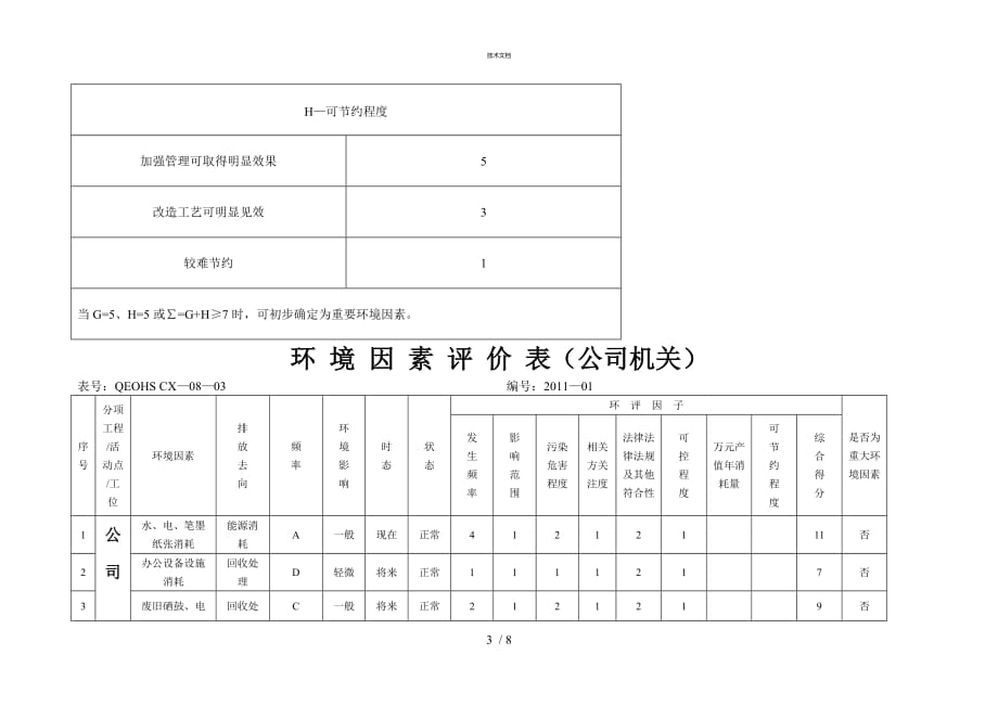 环境因素识别与评价及重要环境因素清单.doc_第3页