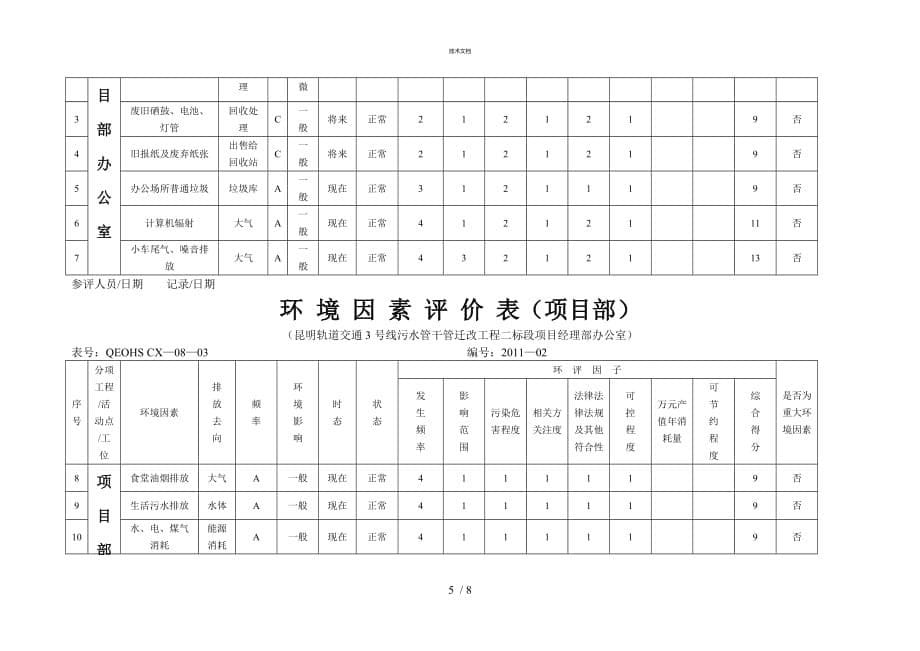 环境因素识别与评价及重要环境因素清单.doc_第5页