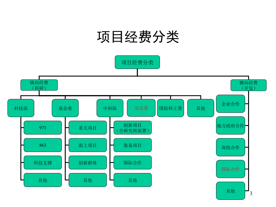 202X年预算资金管理实施办法_第3页