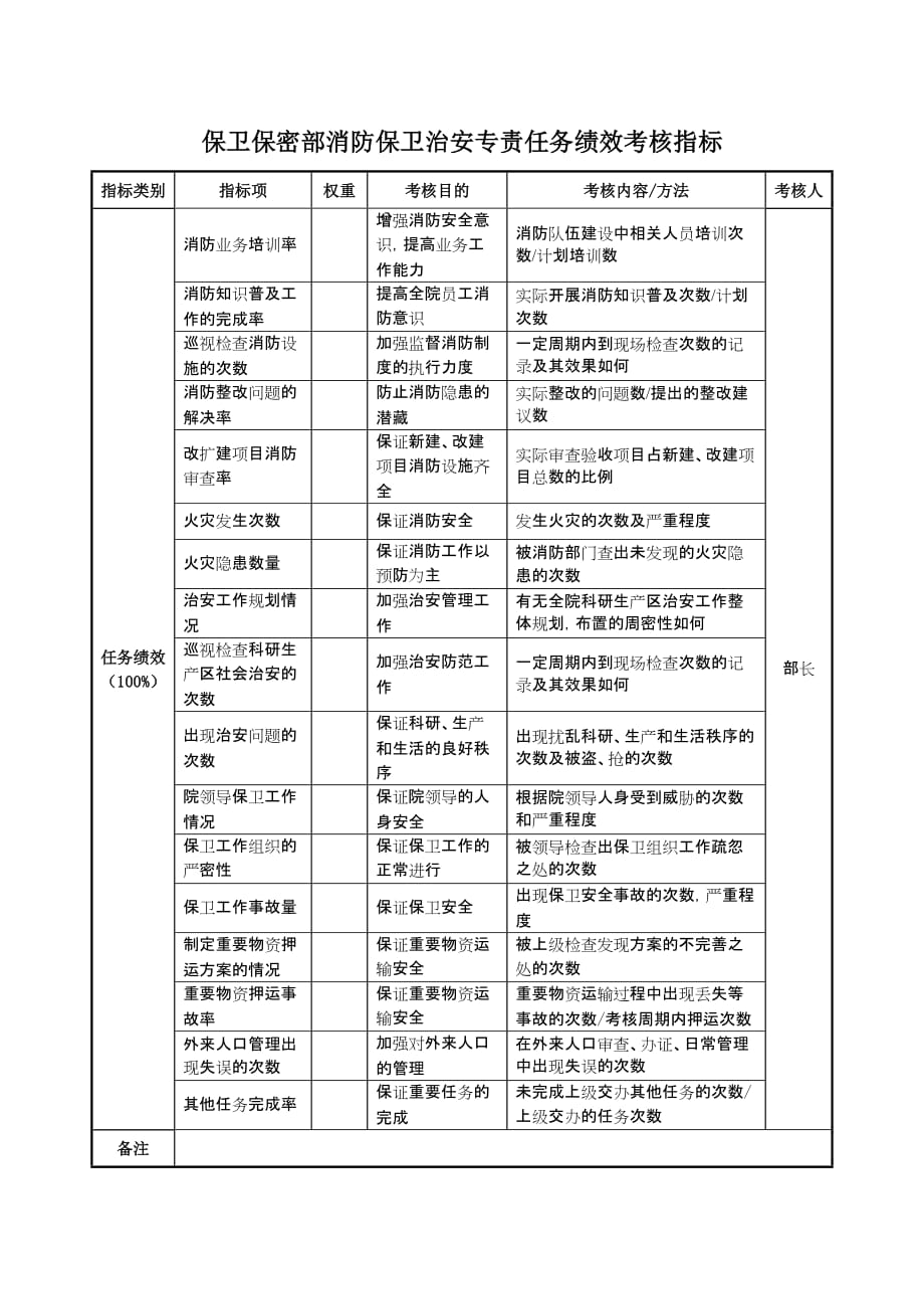 202X年航空材料研究行业KPI绩效考核指标16_第1页