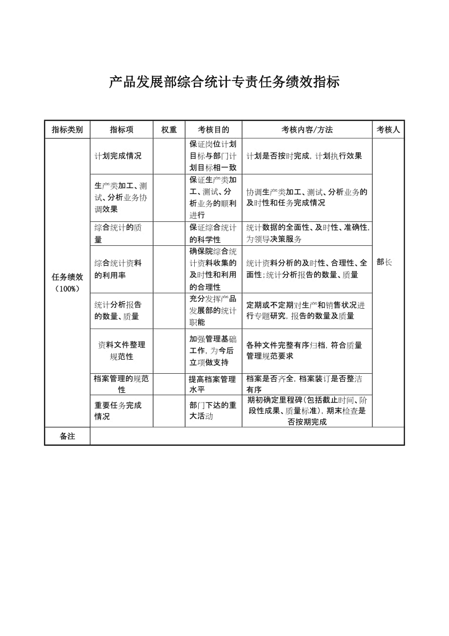 202X年航空材料研究行业KPI绩效考核指标3_第1页