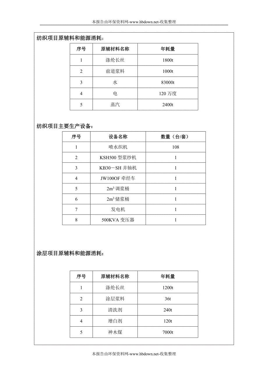 新增一台350万大卡燃煤导热油锅炉项目环评报告表.doc_第5页