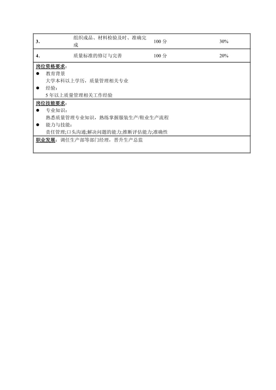 202X年质检部业绩考核指标表及工作说明书2_第2页