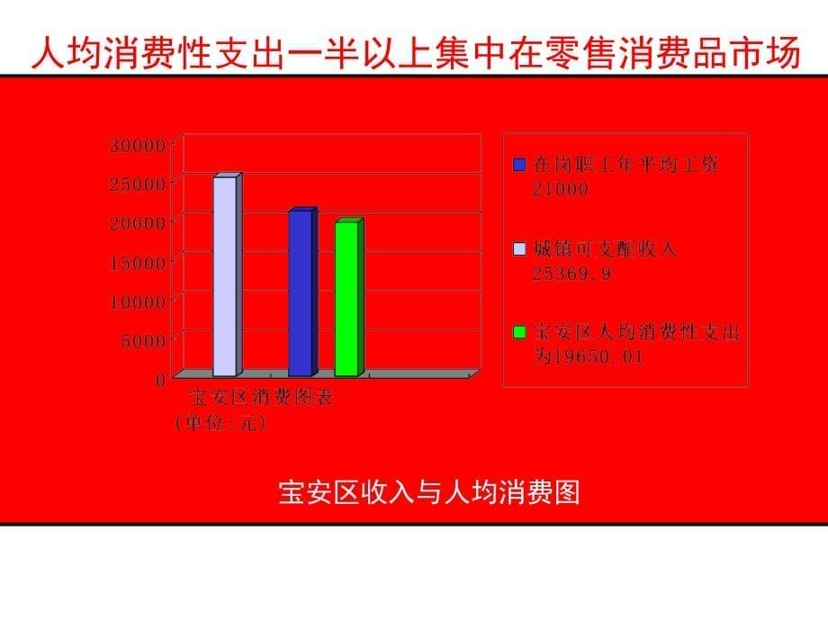 202X年营销推广策略汇编10_第5页