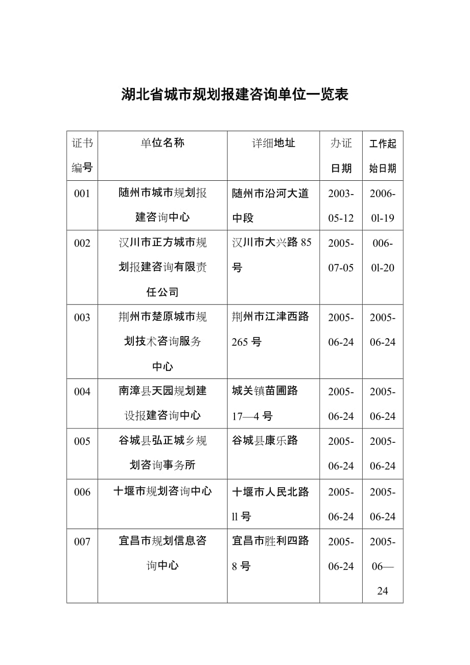 湖北省城市规划报建咨询单位一览表.doc_第1页