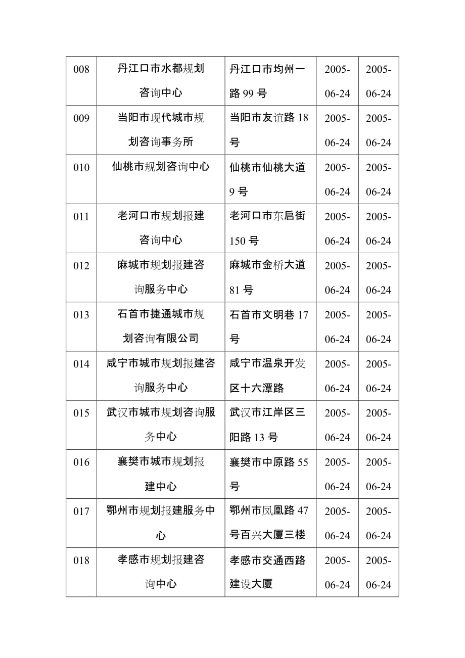 湖北省城市规划报建咨询单位一览表.doc_第2页