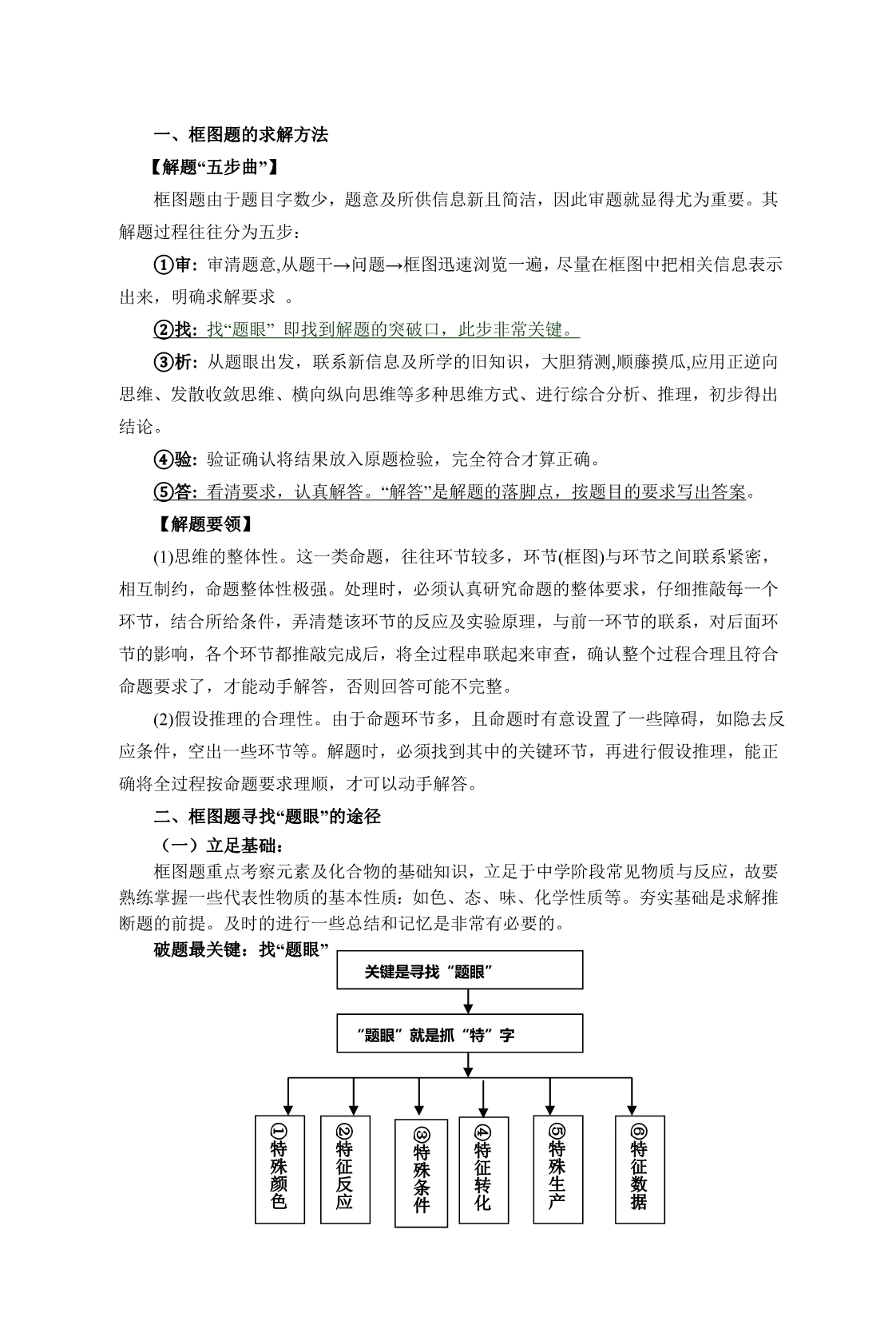 高考化学无机推断题专题_第3页