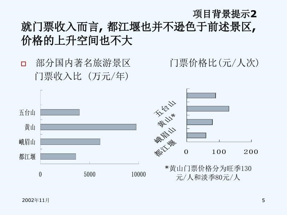 202X年都江堰新景区项目建议书_第5页