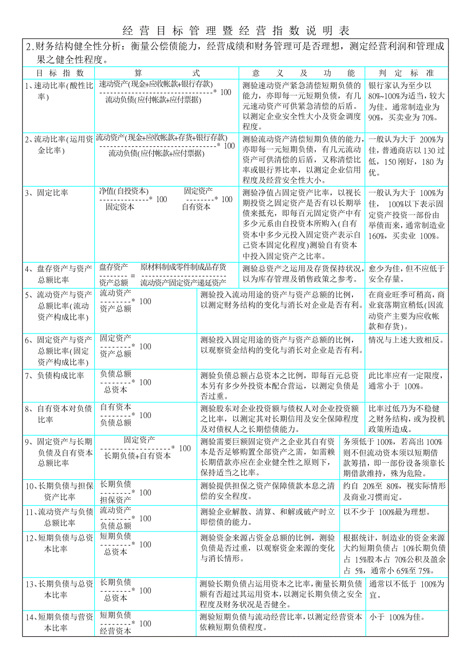 202X年经营目标管理暨经营指数说明表 (2)_第3页