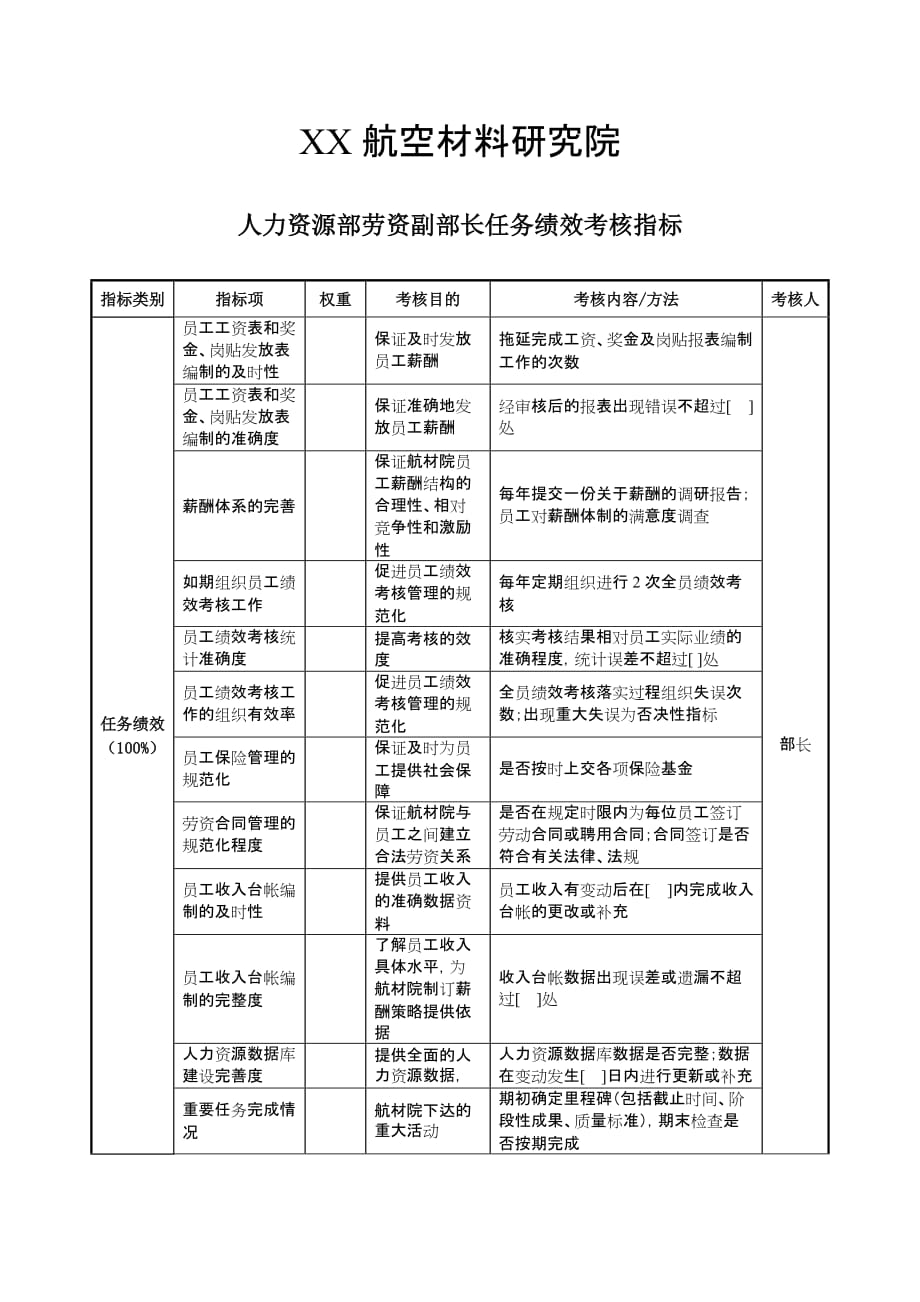 202X年航空材料研究行业KPI绩效考核指标9_第1页