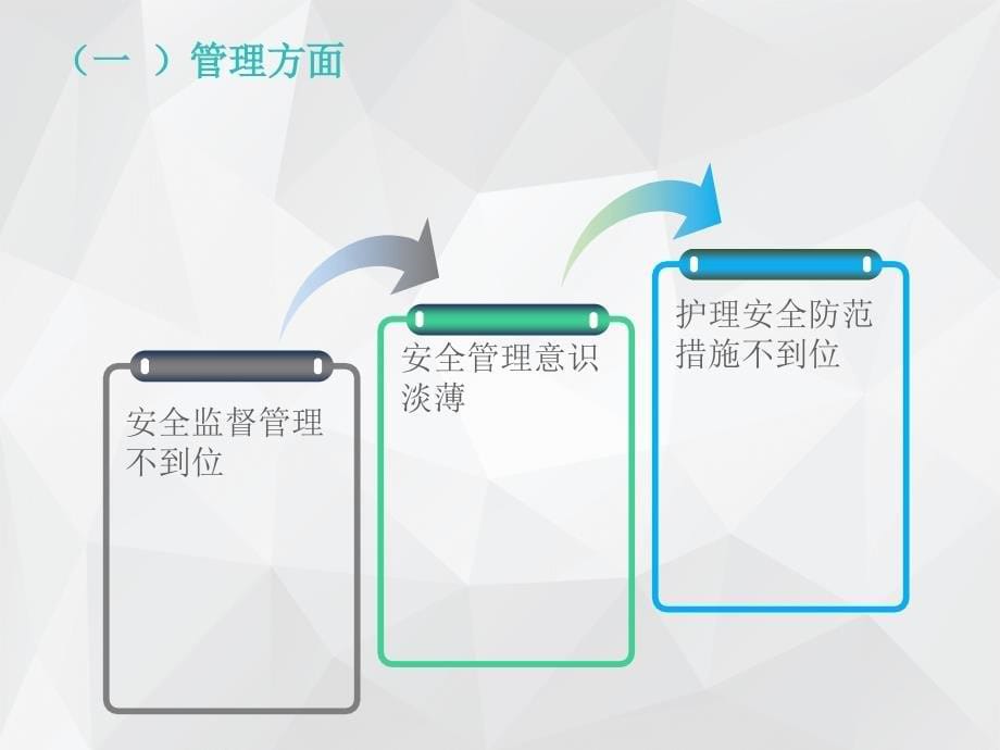 坠床与跌倒报告制度及防范措施课件.ppt_第5页