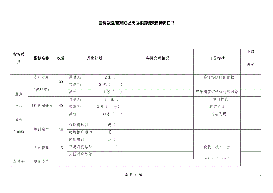 实用的营销管理工具-营销总监区域经理岗位季度绩效目标责任书_第1页