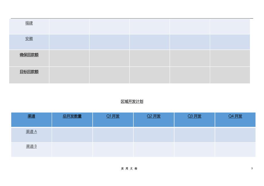 实用的营销管理工具-营销总监区域经理岗位季度绩效目标责任书_第3页