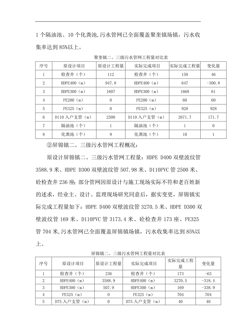 污水管网工程监理工作总结聚奎.doc_第4页