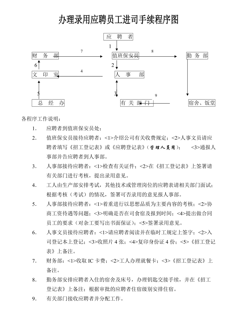 《新编》企业员工管理规定与实施细则34_第1页