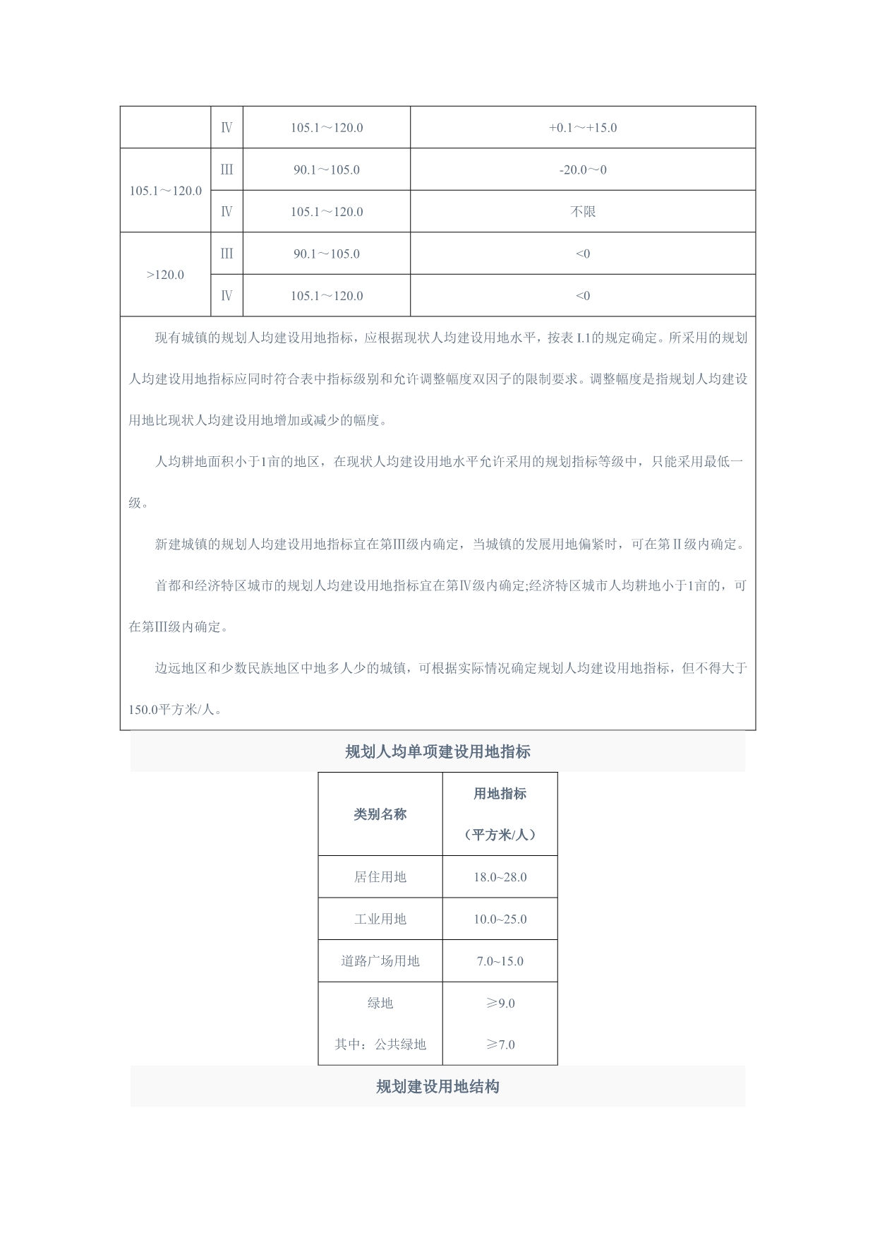 规划常用用地指标.doc_第2页