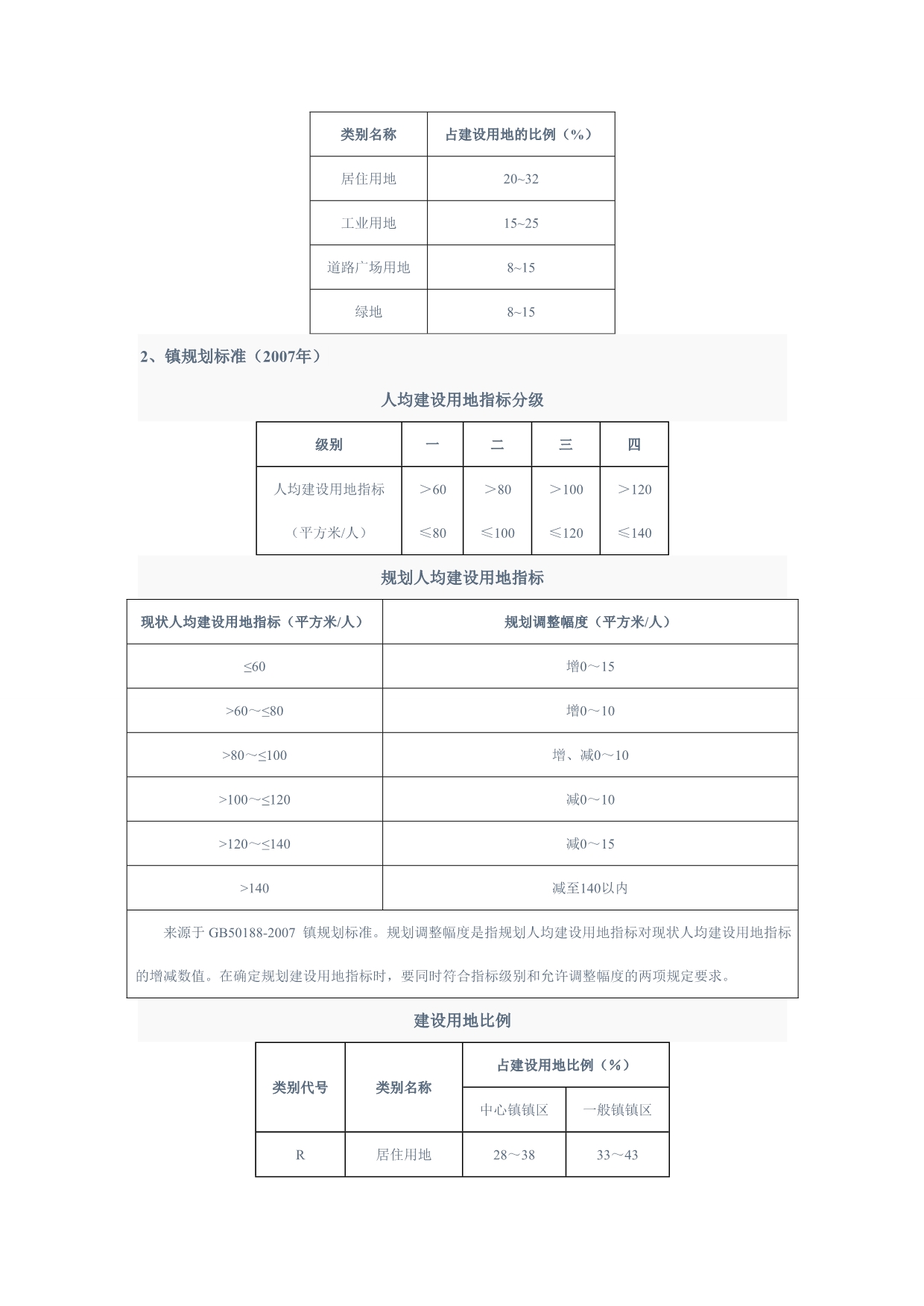 规划常用用地指标.doc_第3页