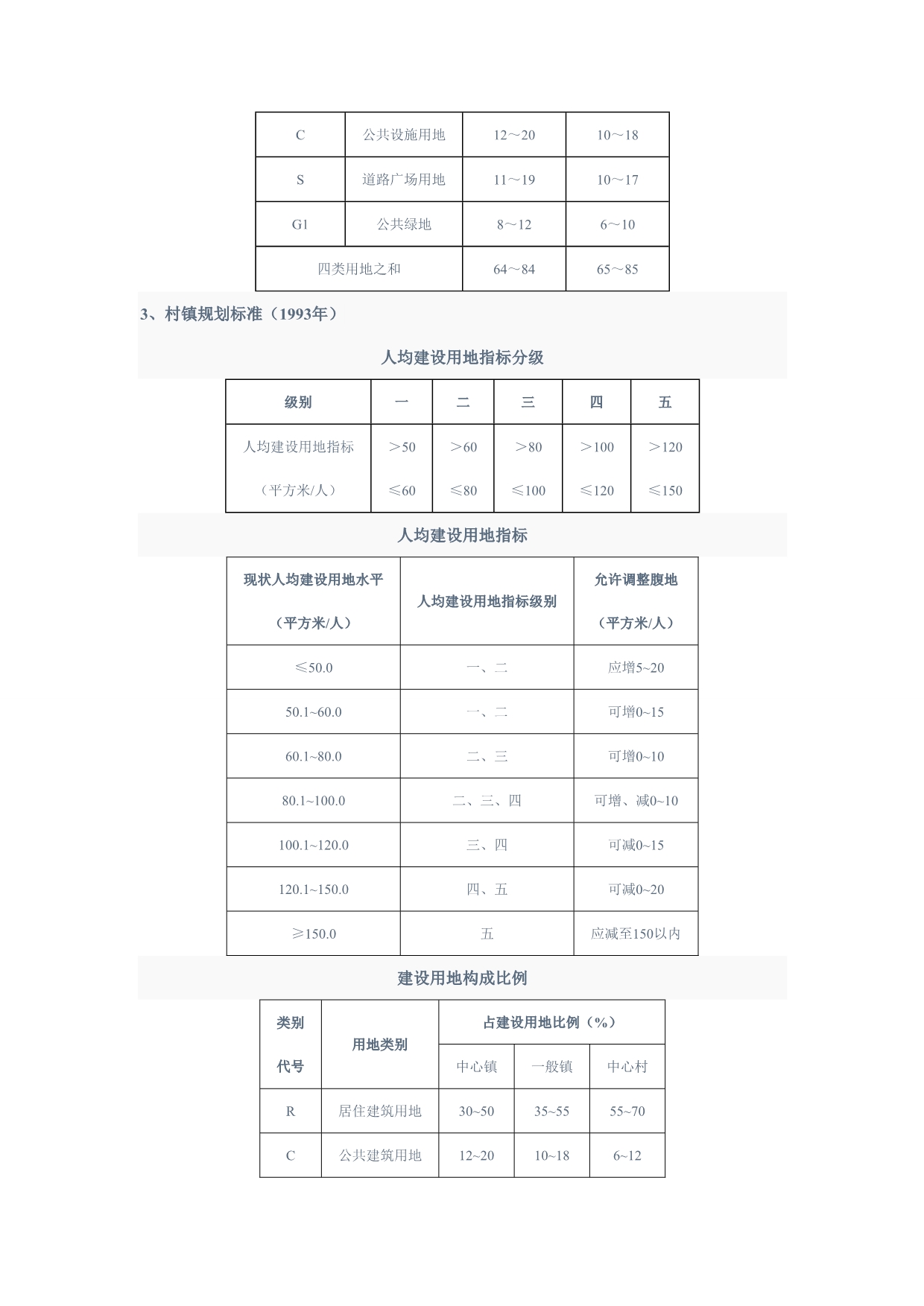 规划常用用地指标.doc_第4页