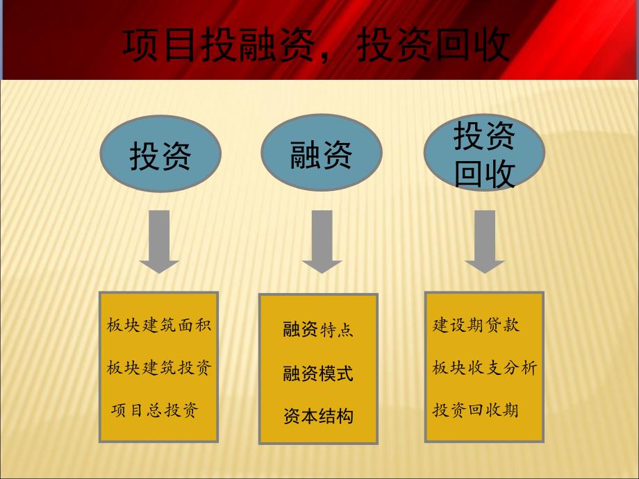 房地产融资方式及风险分析_第2页