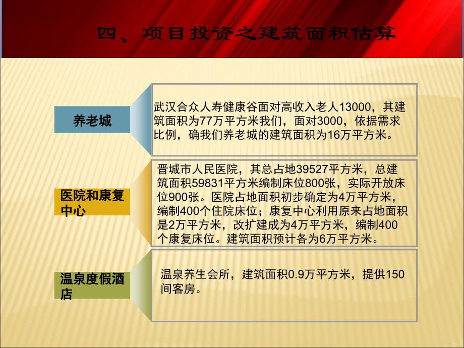 房地产融资方式及风险分析_第3页